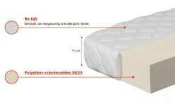 Abril - Foammatras - 180x200 cm