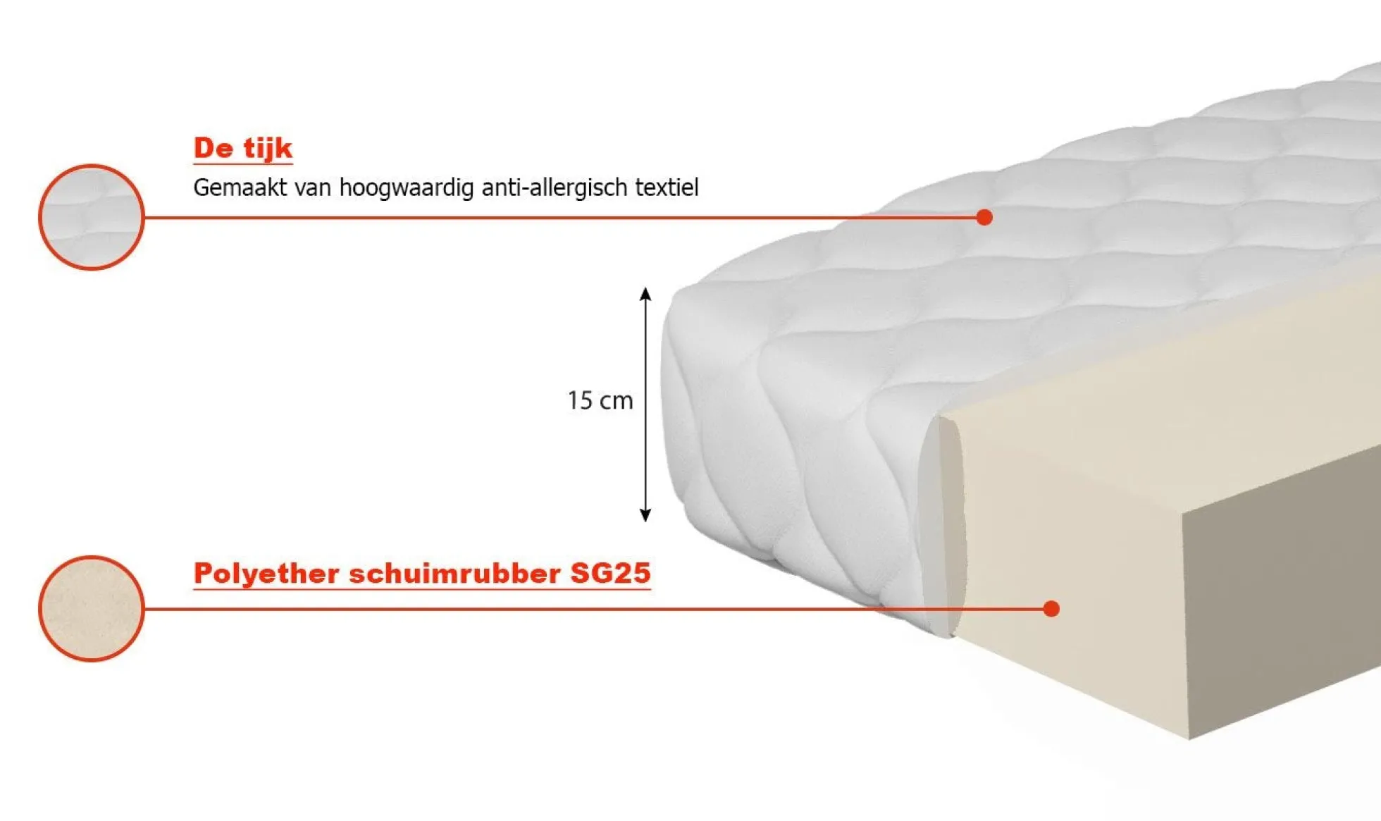 Abril - Foammatras - 140x200 cm