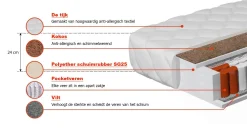 Felix - Pocketveringmatras - 140x200 cm