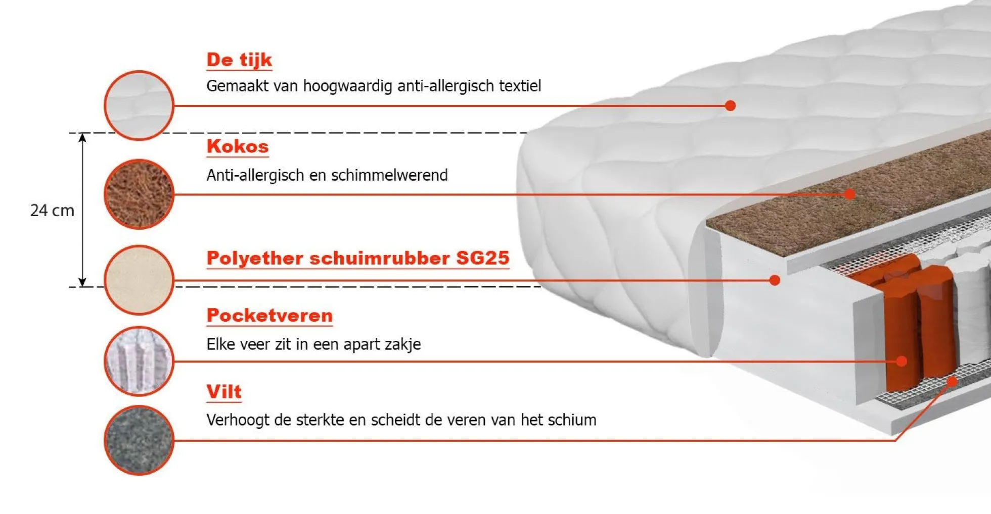 Felix - Pocketveringmatras - 140x200 cm